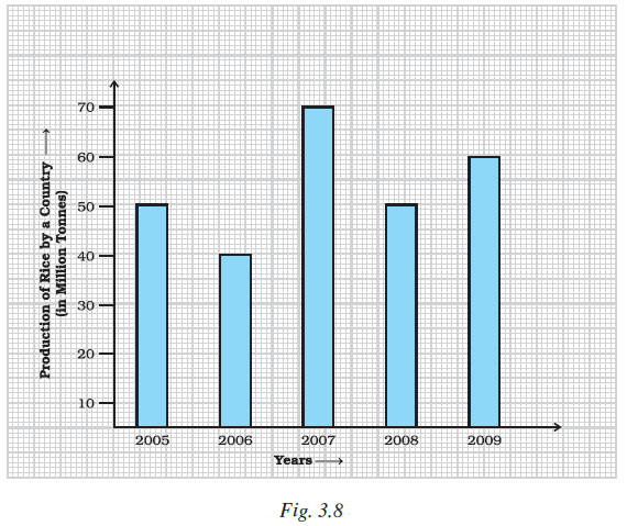 Page 81 Chapter 3 Class 7th NCERT Exemplar Page 81 Chapter 3 Class 7th NCERT Exemplar
